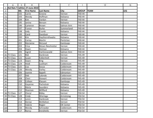 view entrants list. - Kal RATS