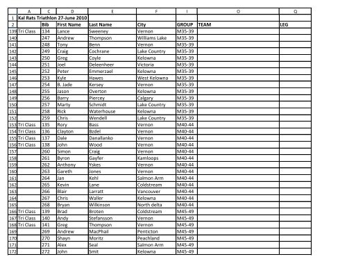 view entrants list. - Kal RATS