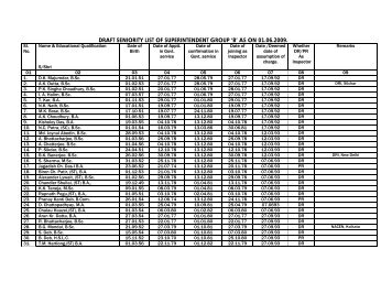 DRAFT SENIORITY LIST OF SUPERINTENDENT GROUP 'B' AS ON ...