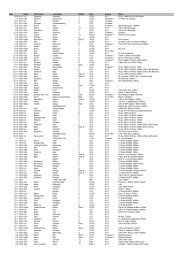 Date Rank First Name Last name Staffel Unit Enemy Place 28.6 ...