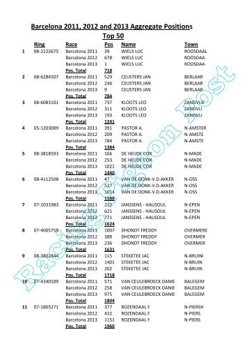 Barcelona 2011, 2012 and 2013 Aggregate Positions Top 50