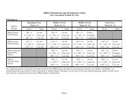 DIBELS Benchmark Goals and Indicators of Risk ... - TPS-ReadingFirst