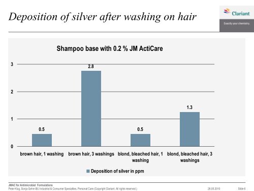 JM ActiCare for Antimicrobial Rinse-Off Formulations