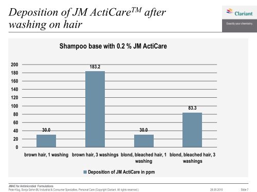 JM ActiCare for Antimicrobial Rinse-Off Formulations