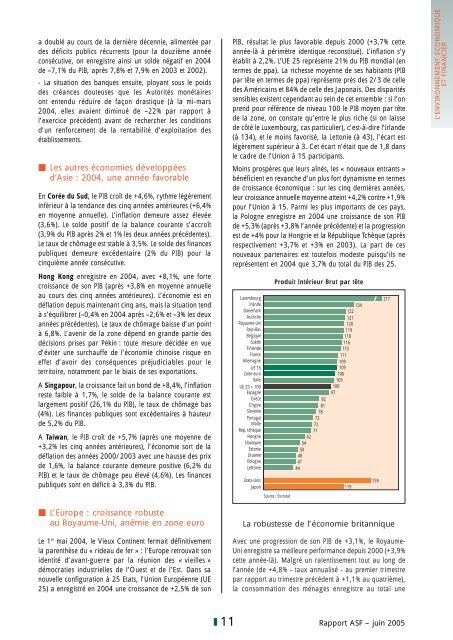 2004 Le rapport annuel de l'ASF