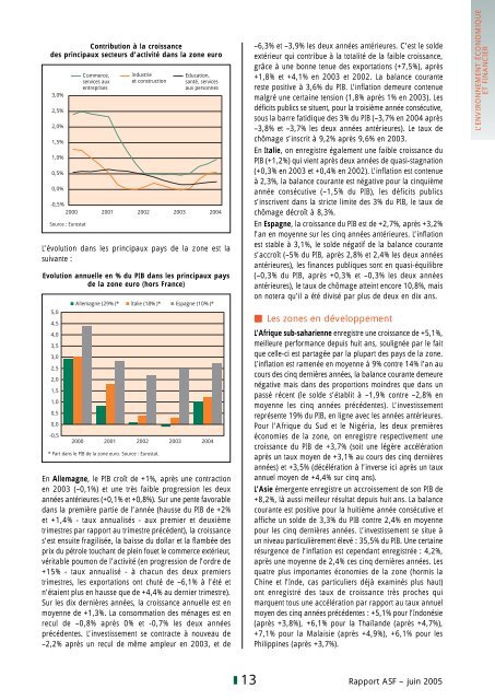 2004 Le rapport annuel de l'ASF