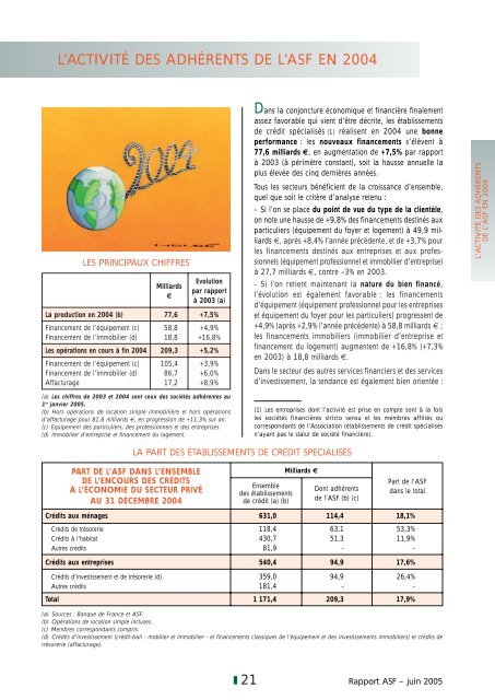 2004 Le rapport annuel de l'ASF