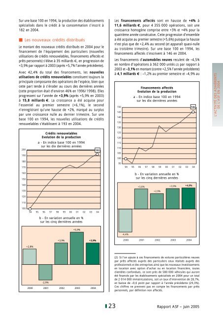 2004 Le rapport annuel de l'ASF