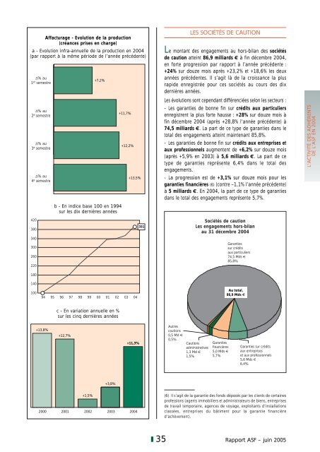 2004 Le rapport annuel de l'ASF