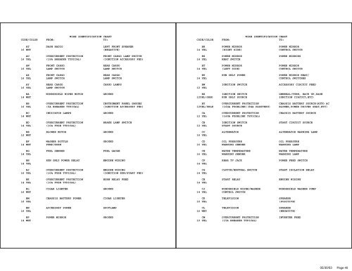 Complete Wiring Diagram Book - Winnebago Rialta Motor Home