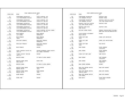 Complete Wiring Diagram Book - Winnebago Rialta Motor Home