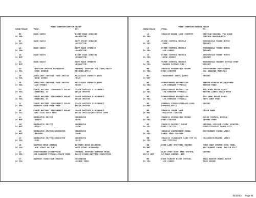 Complete Wiring Diagram Book - Winnebago Rialta Motor Home