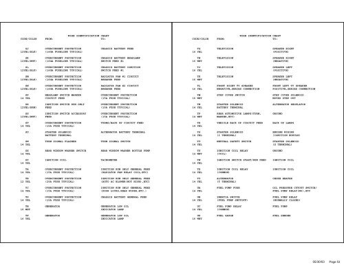 Complete Wiring Diagram Book - Winnebago Rialta Motor Home