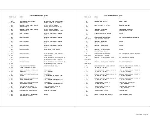 Complete Wiring Diagram Book - Winnebago Rialta Motor Home