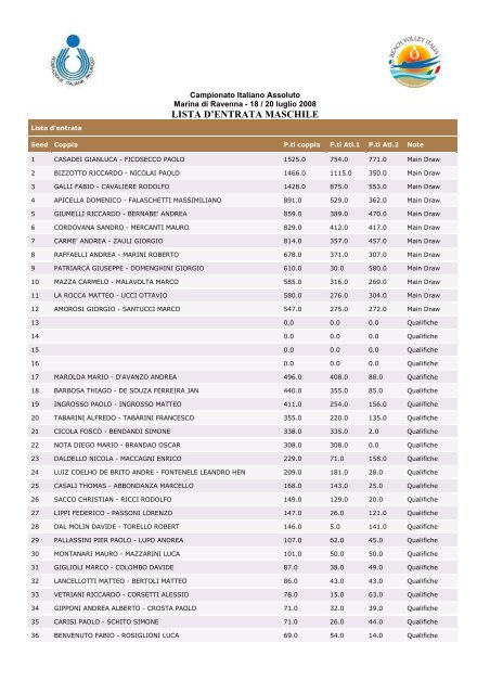 marina ravenna_entry list maschile _2