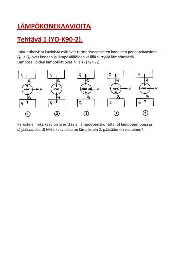 Lämpökonekaaviot: Tehtäviä