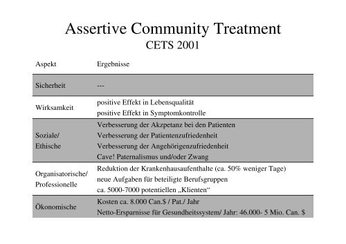 Health Technology Assessment  - Fachgebiet Management im ...