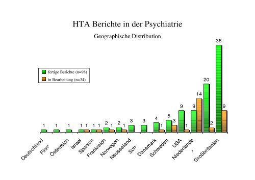 Health Technology Assessment  - Fachgebiet Management im ...