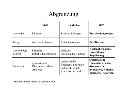 Health Technology Assessment  - Fachgebiet Management im ...