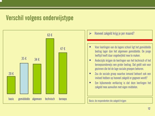 Jongeren en geld - Crioc