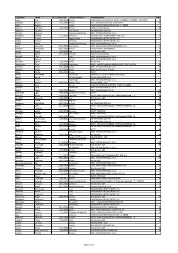 COGNOME NOME DATA di NASCITA LUOGO di NASCITA ...