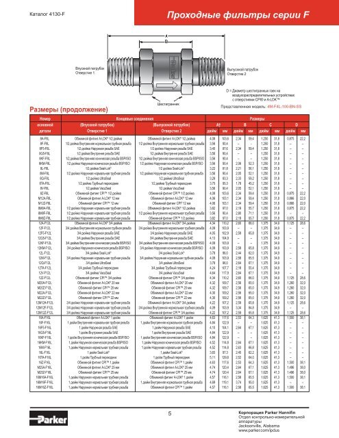 Каталог фильтров серии F в формате .pdf (0,23 Мб)…