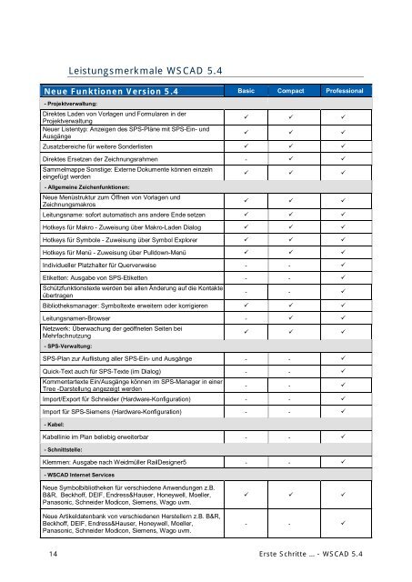 Erste Schritte 5.4 - wscad