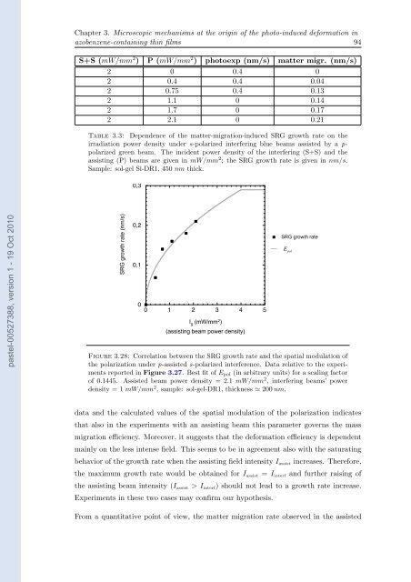 DÃ©formation photoinduite dans les films minces contenant des ...