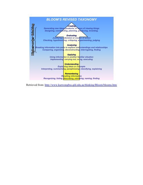 Bloom's Taxonomy: Categories in the Cognitive ... - Licei di Bra