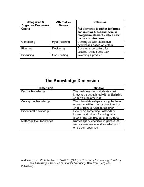 Bloom's Taxonomy: Categories in the Cognitive ... - Licei di Bra