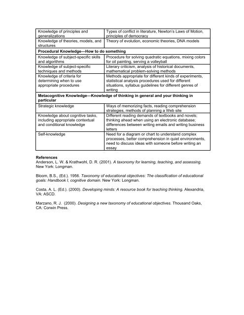 Bloom's Taxonomy: Categories in the Cognitive ... - Licei di Bra