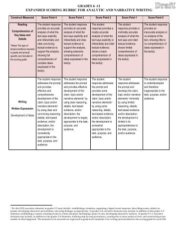 Grade 6-11 ELA Expanded Rubric FOR ANALYTIC AND ... - PARCC