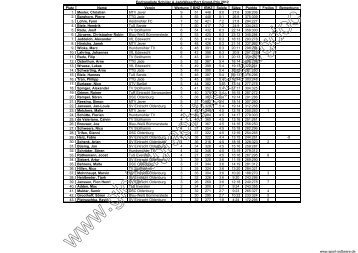 Endrangliste SchÃ¼ler A JadeWeserPort Grand-Prix ... - MTV Jever