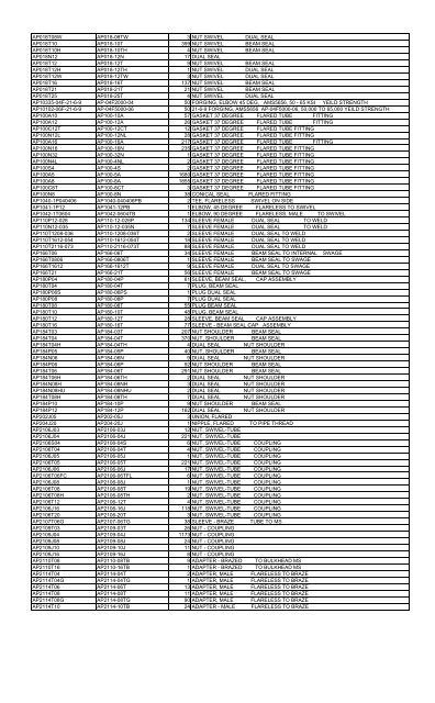 Available Inventory as of 01 July 2011 - Airdrome