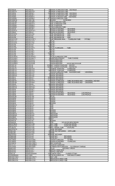 Available Inventory as of 01 July 2011 - Airdrome