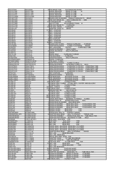 Available Inventory as of 01 July 2011 - Airdrome