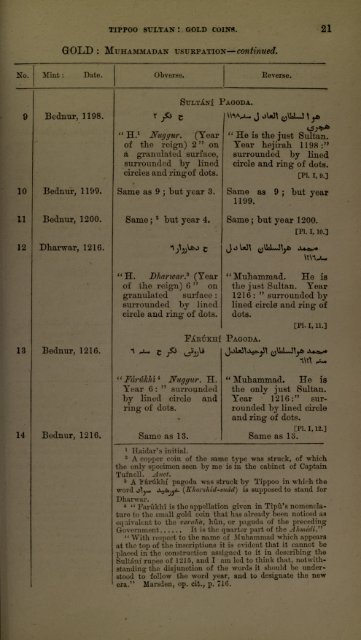 Coins In Lucknow Mus. Vol 01 [56 MB - IndianCoins.org