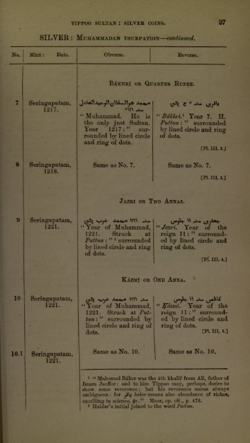 Coins In Lucknow Mus. Vol 01 [56 MB - IndianCoins.org