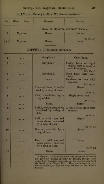 Coins In Lucknow Mus. Vol 01 [56 MB - IndianCoins.org