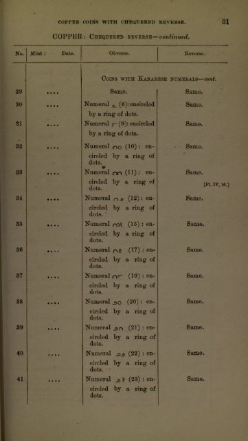 Coins In Lucknow Mus. Vol 01 [56 MB - IndianCoins.org