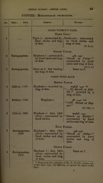 Coins In Lucknow Mus. Vol 01 [56 MB - IndianCoins.org