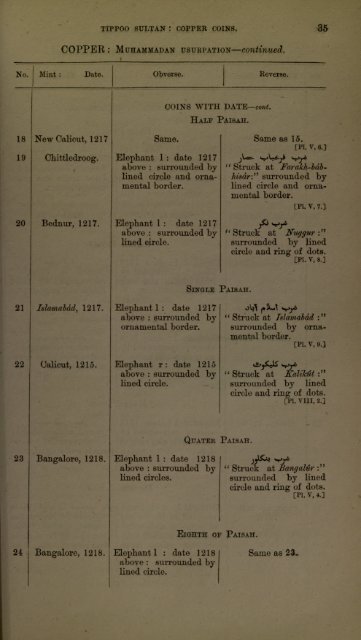 Coins In Lucknow Mus. Vol 01 [56 MB - IndianCoins.org