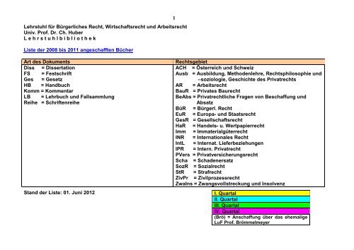 Liste Der 2008 Bis 2011 Am Lehrstuhl Angeschafften