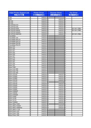 Inkjet Printer Support List å´å¢¨å¼æå°æ© Printer Driver æå°æ© ... - Epson