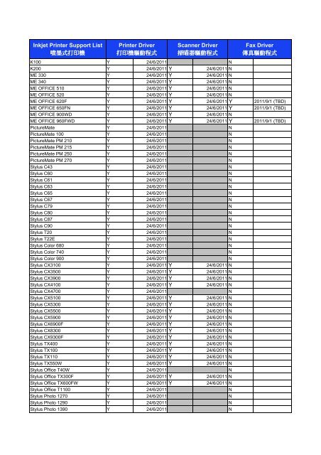 Inkjet Printer Support List å´å¢¨å¼æå°æ© Printer Driver æå°æ© ... - Epson