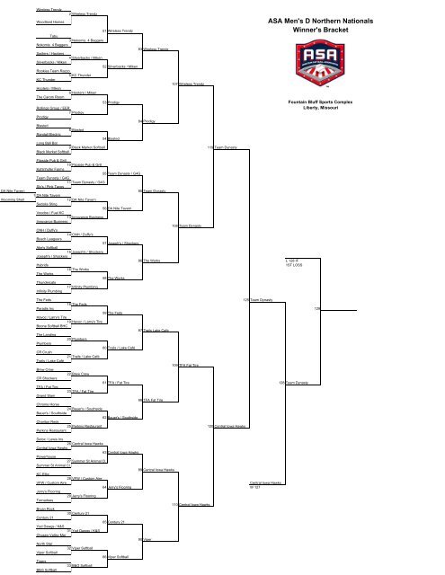 Double Elimination Bracket 