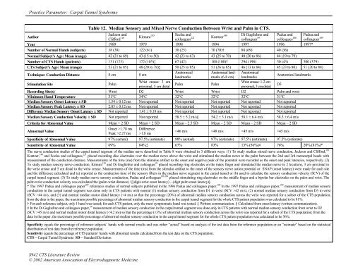 Practice Parameter and Literature Review of the Usefulness of ...