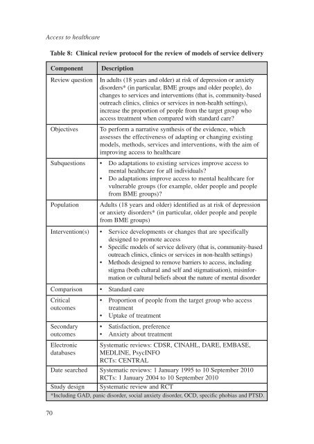 CG123 Common mental health disorders - National Institute for ...