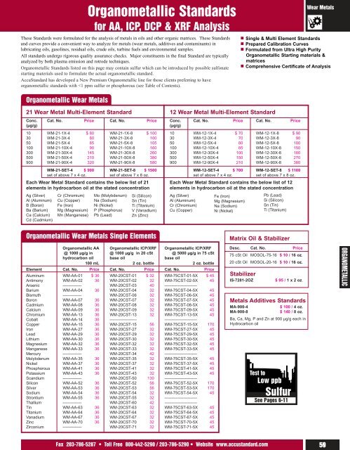 ASTM Standards