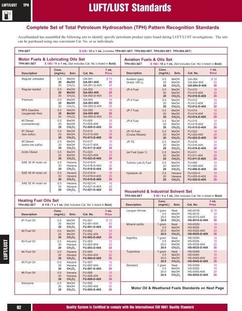 ASTM Standards